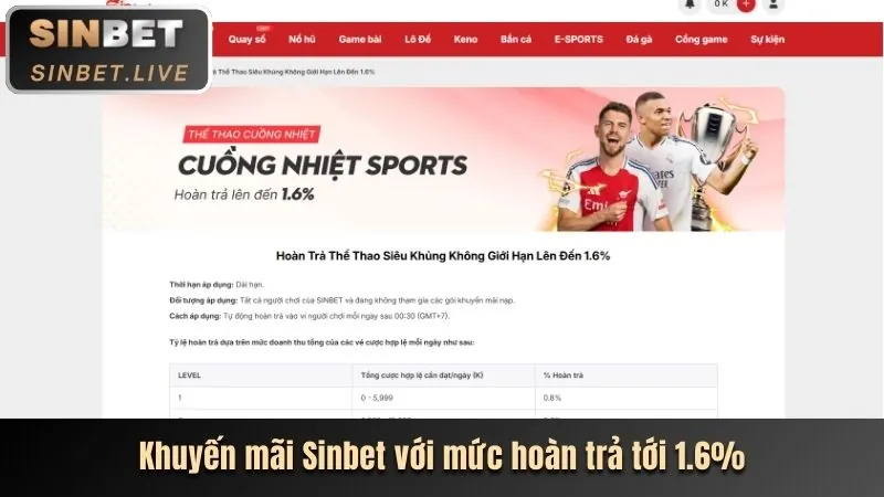 Phân tích ưu đãi mới nhất từ Câu lạc bộ Xin88
